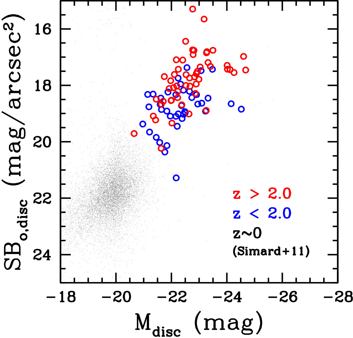 Figure 21