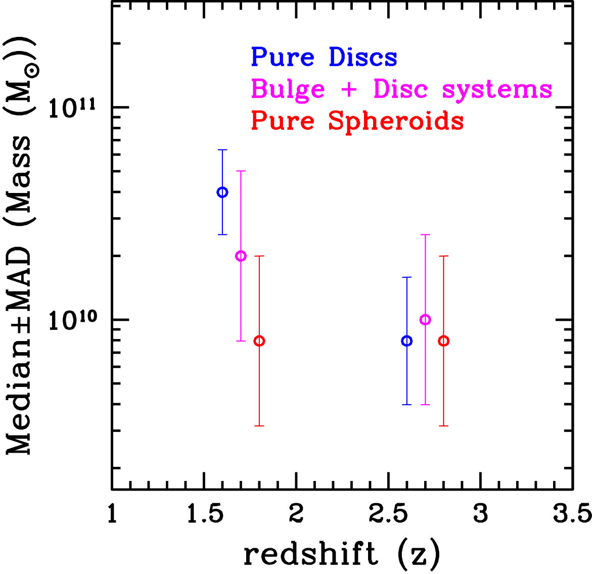 Figure 22