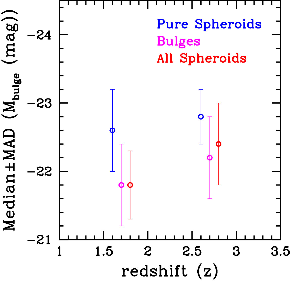Figure 23