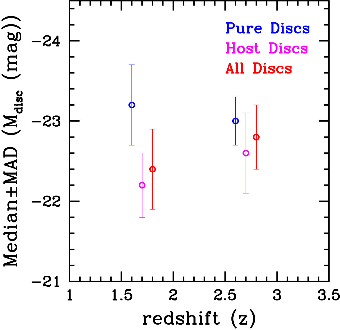 Figure 24