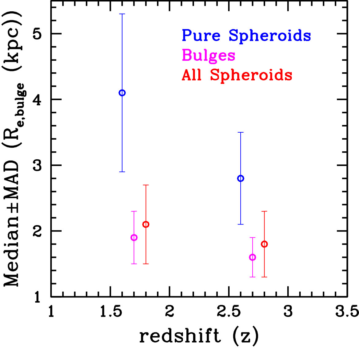 Figure 25