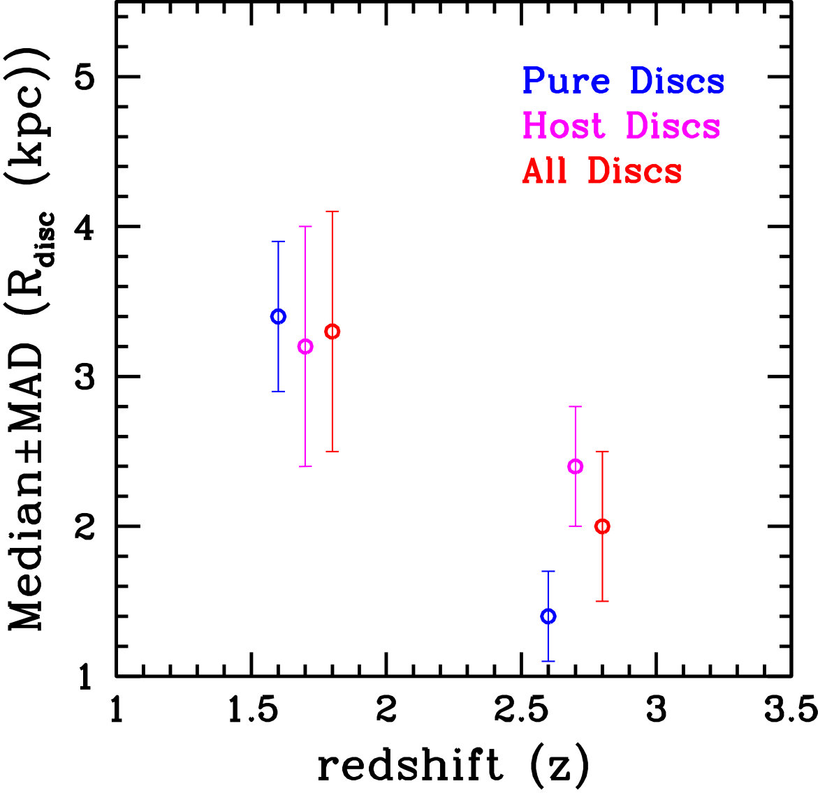 Figure 26