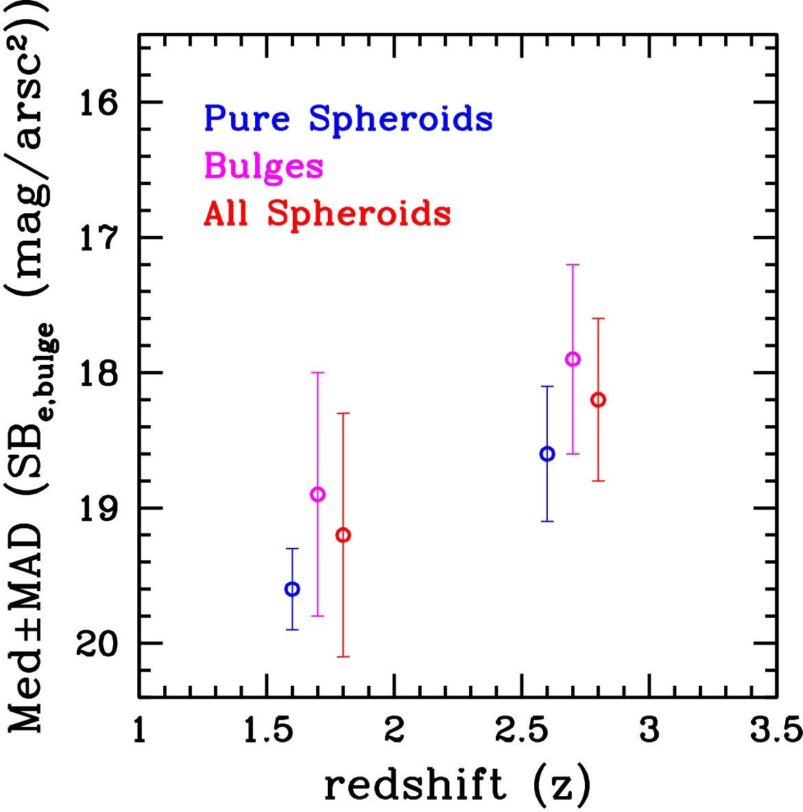 Figure 27