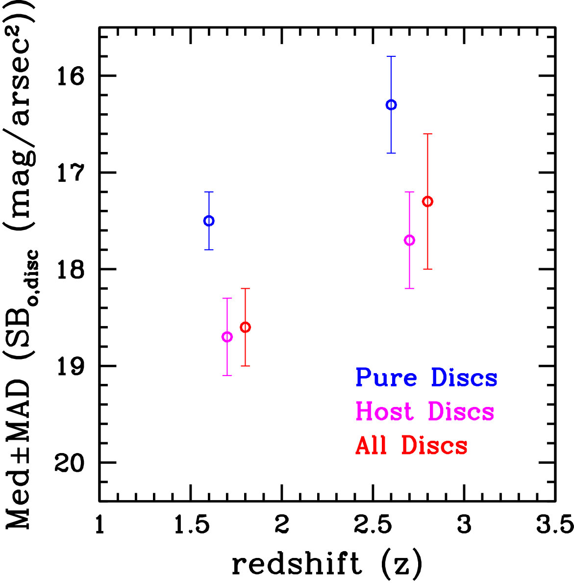 Figure 28
