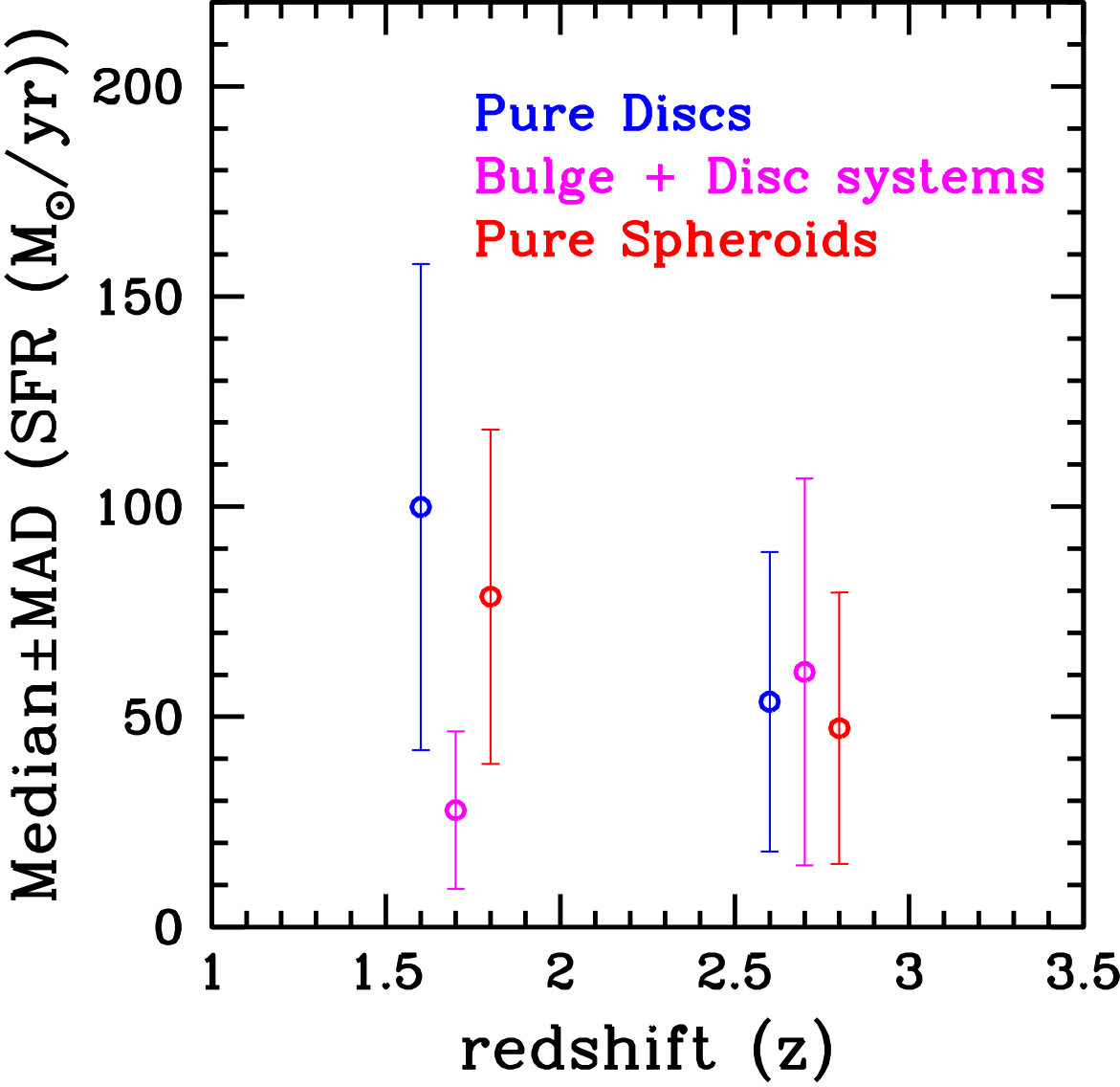 Figure 29