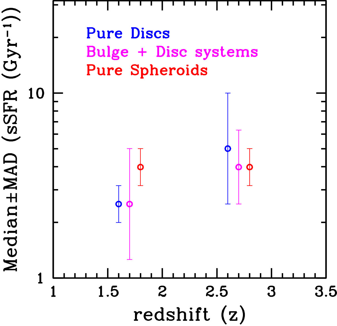 Figure 30