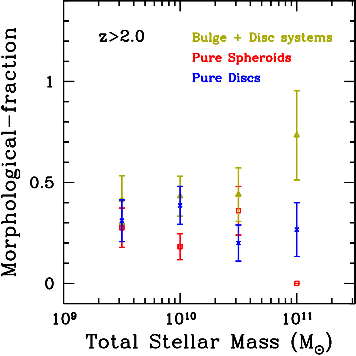 Figure 31