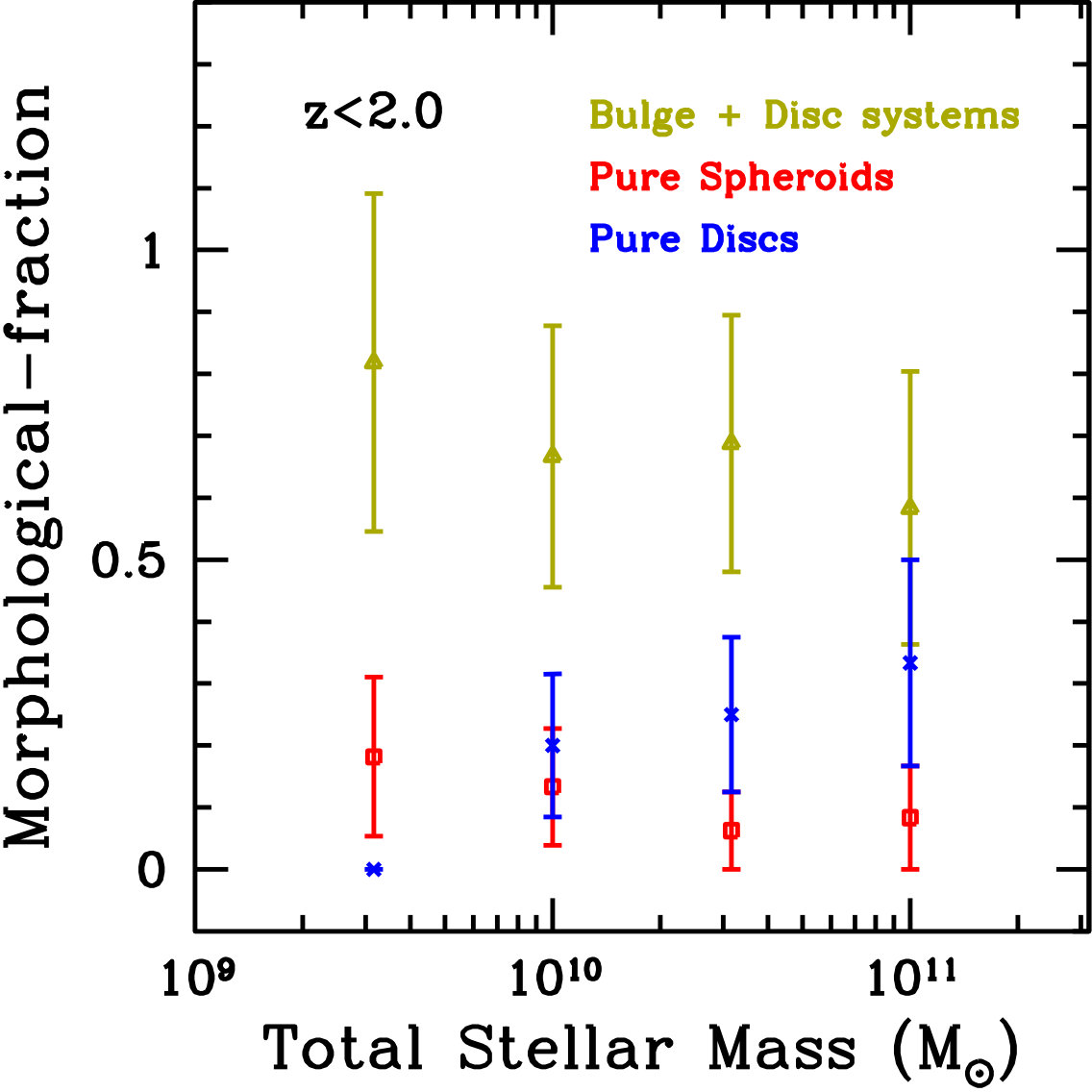 Figure 32