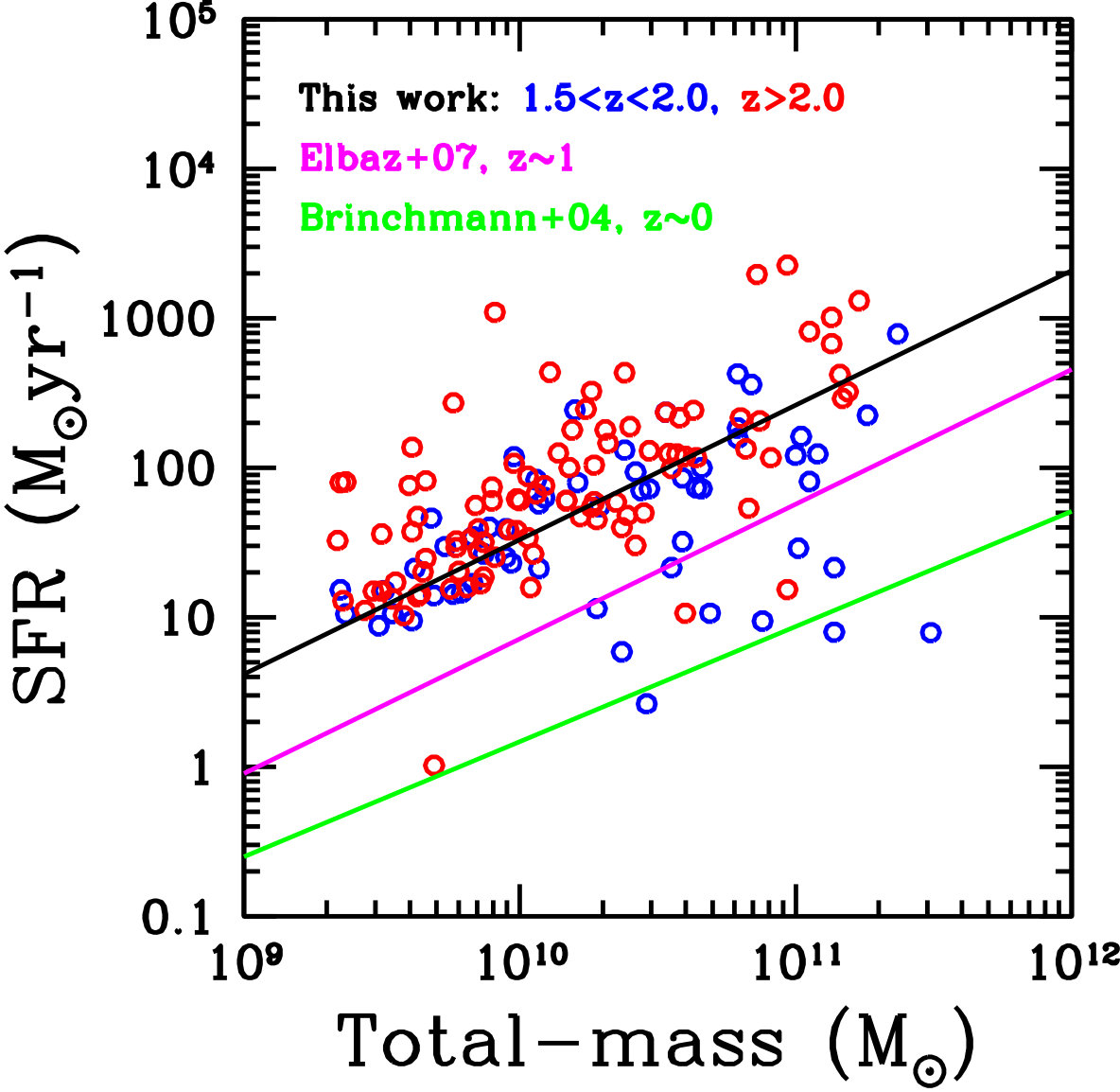 Figure 33