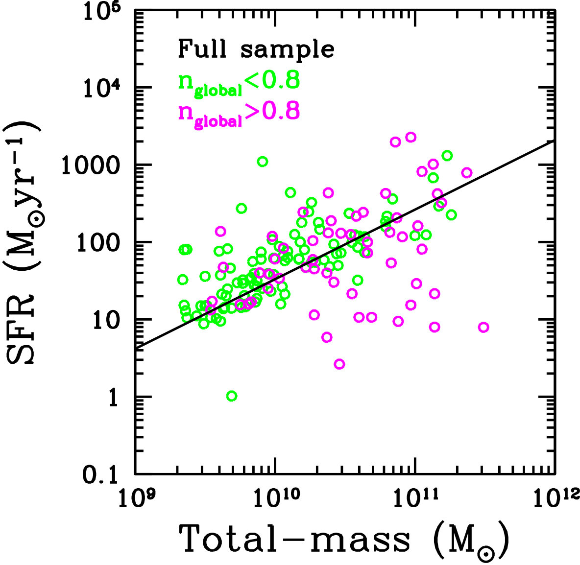 Figure 34