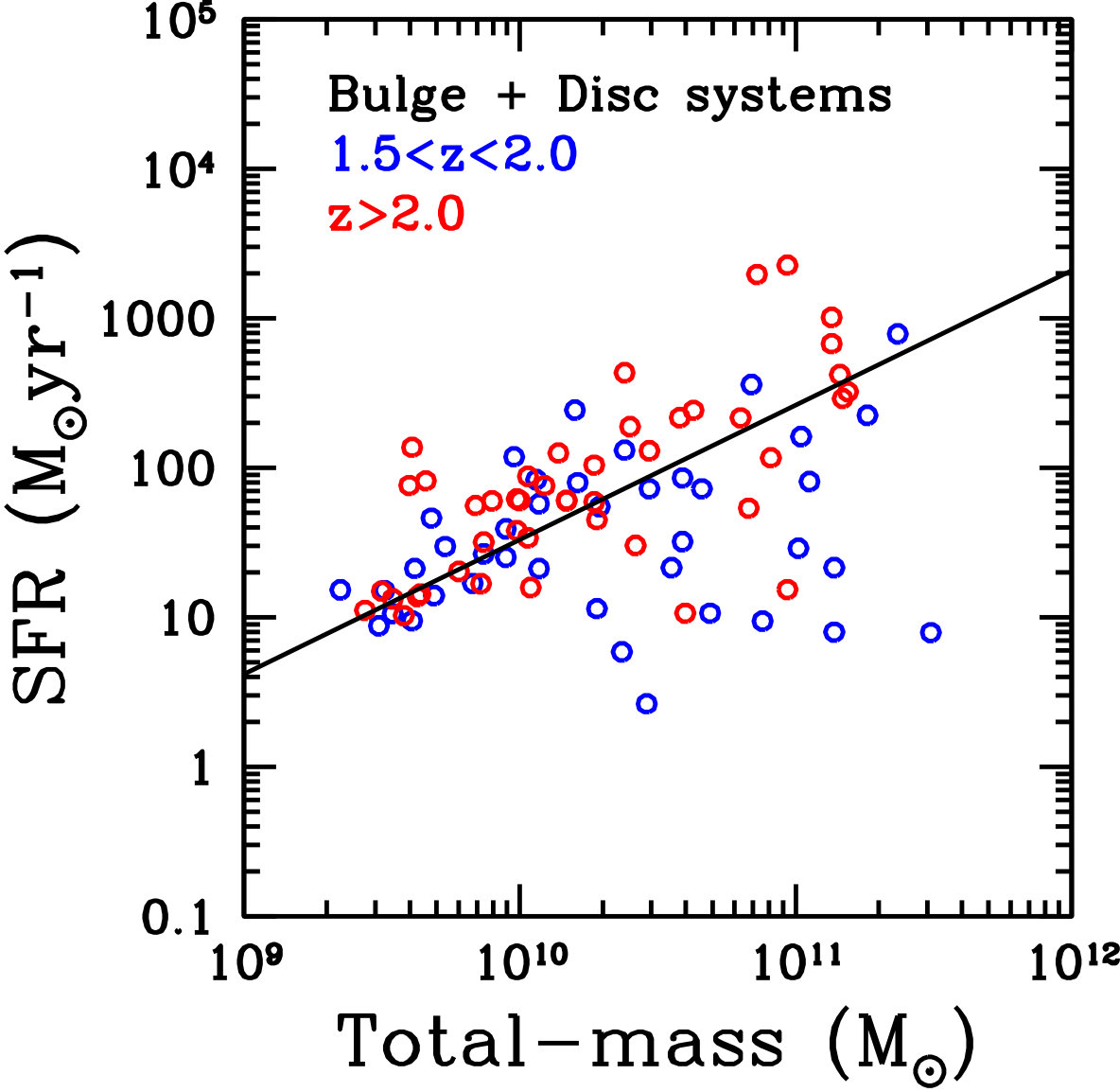 Figure 35