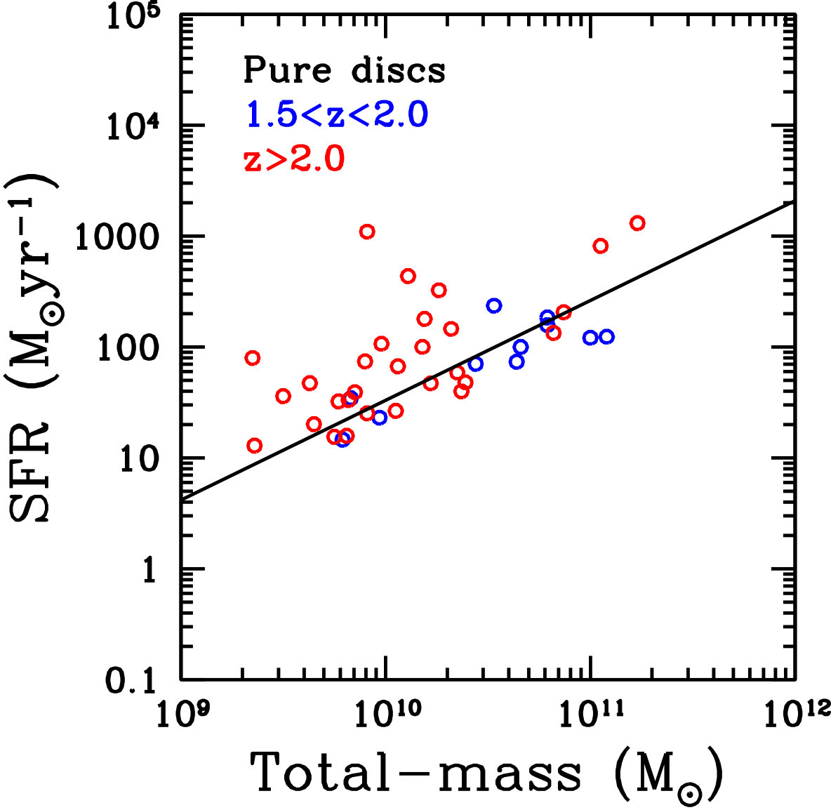 Figure 36
