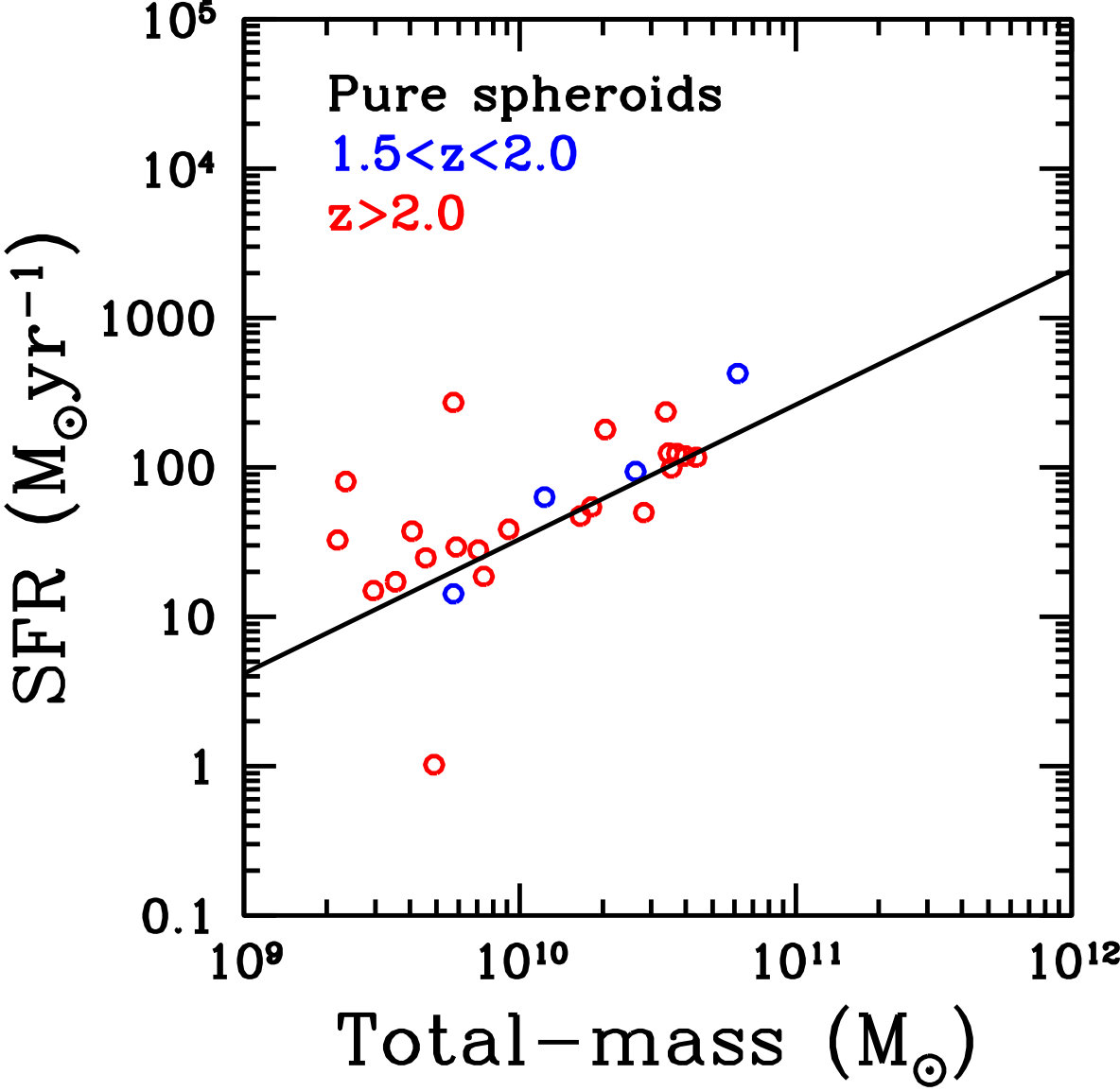 Figure 37