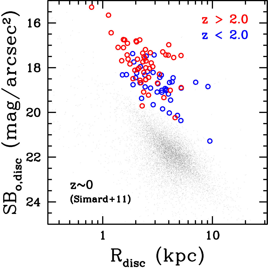 Figure 38