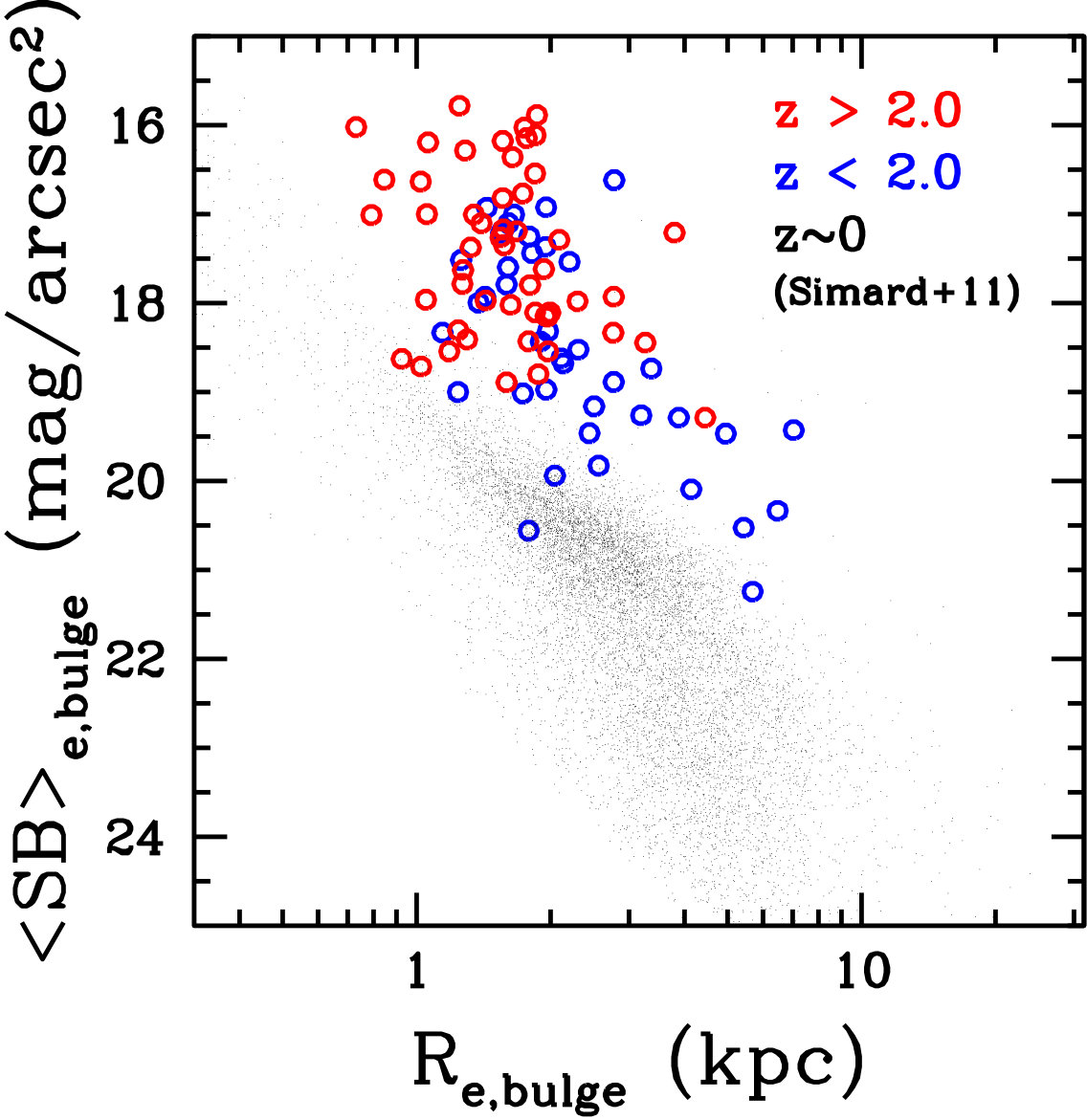 Figure 39