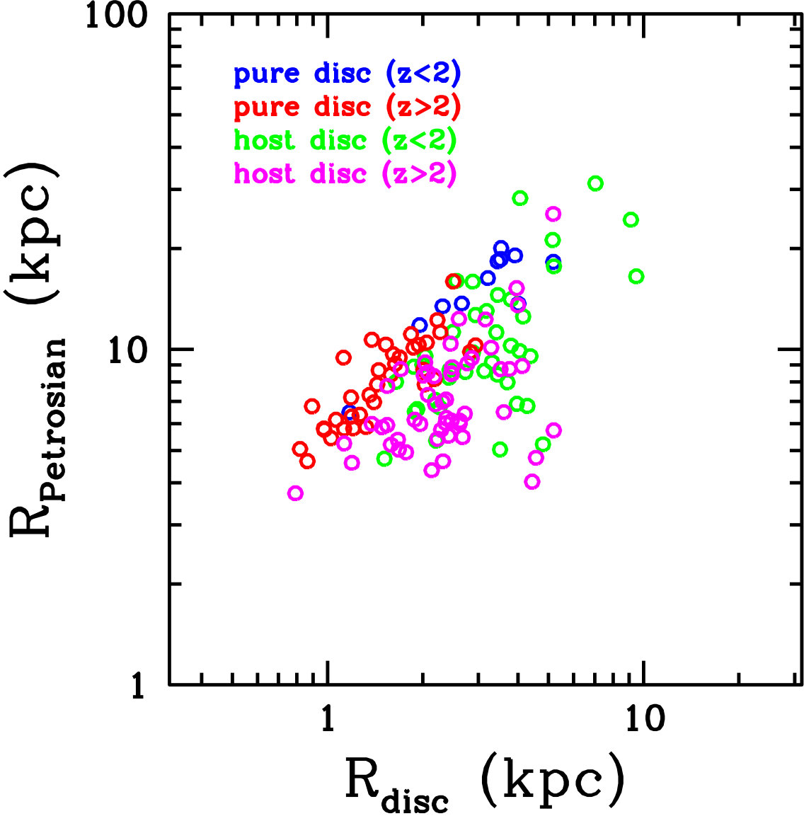 Figure 40