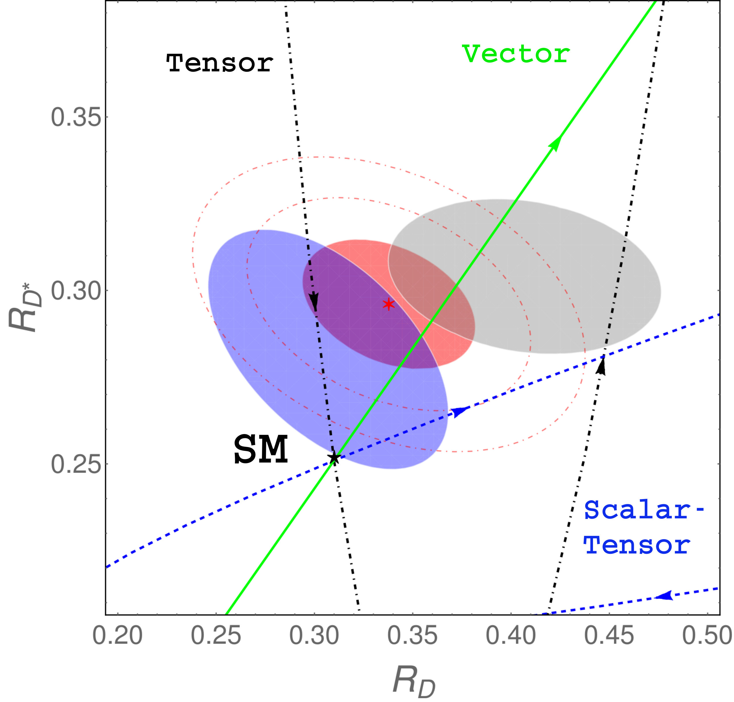 Figure 16
