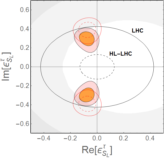 Figure 17
