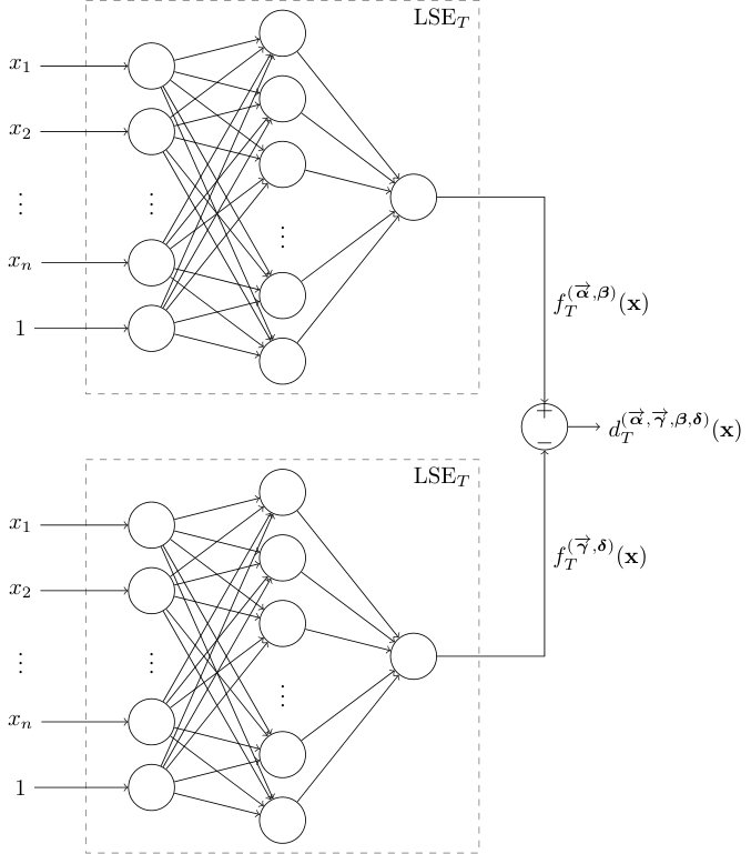 Figure 0
