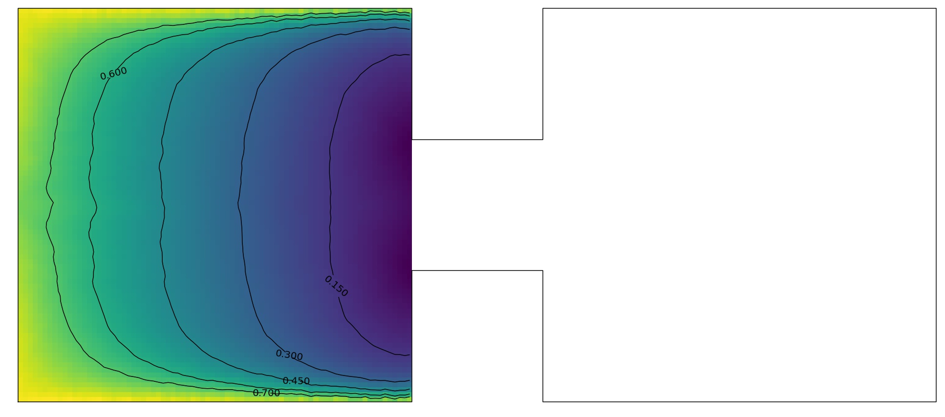 Figure 22
