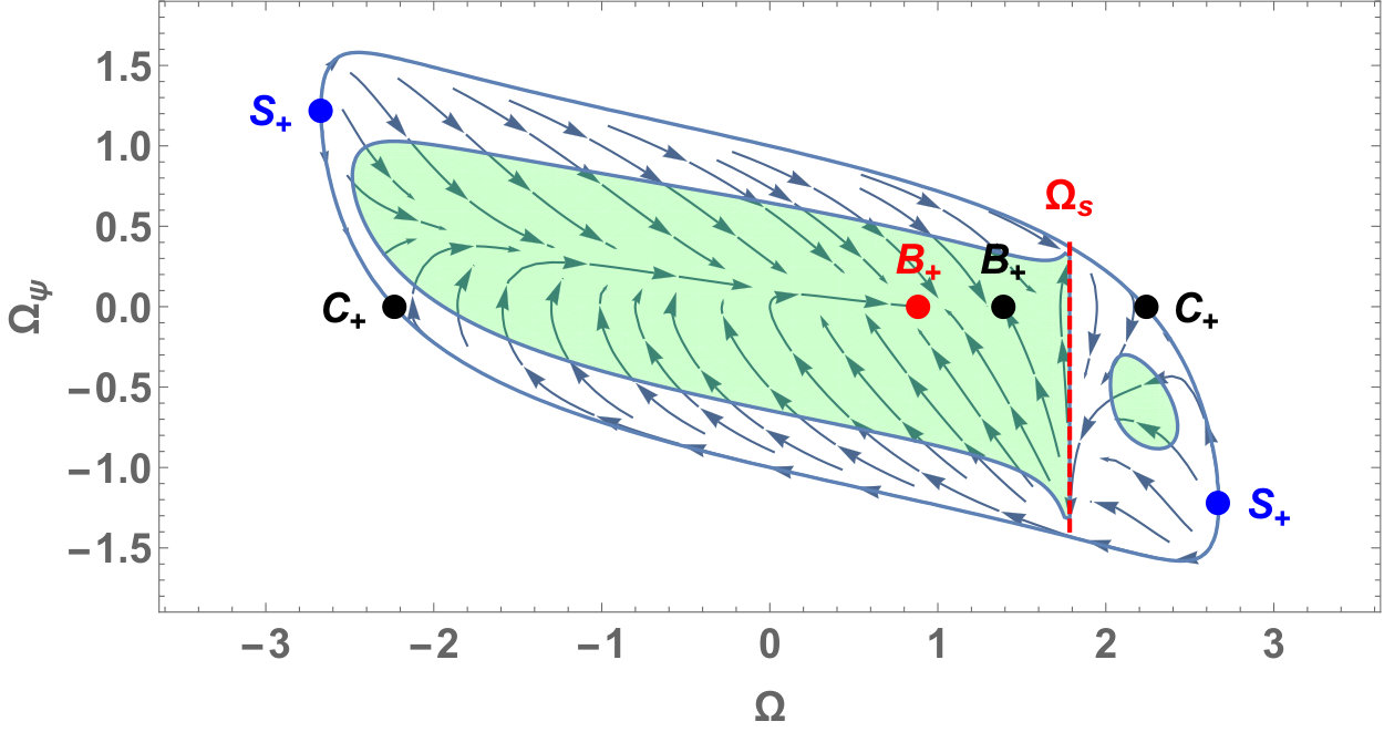 Figure 8