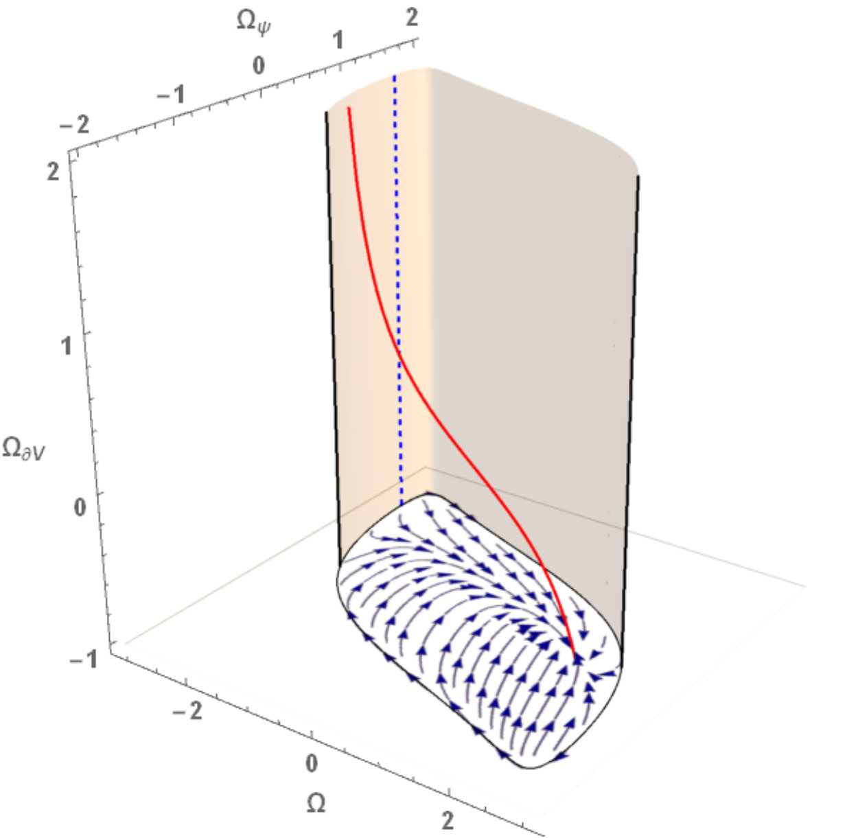 Figure 17