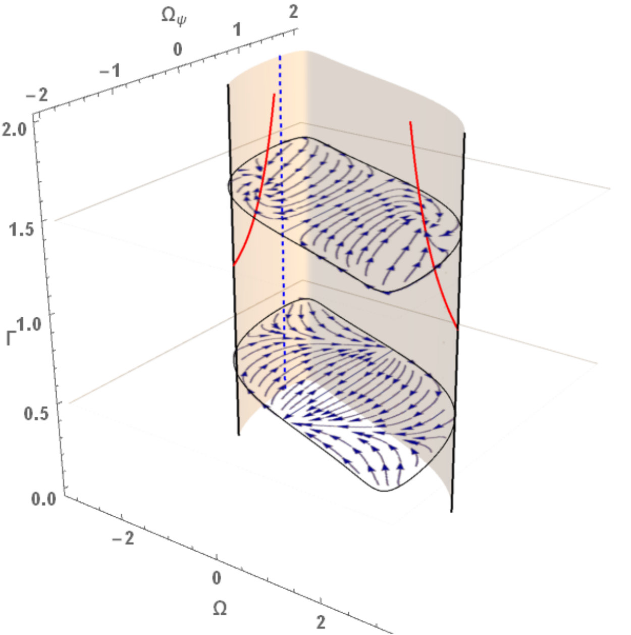 Figure 18