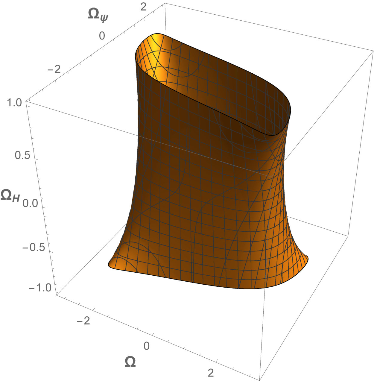 Figure 19