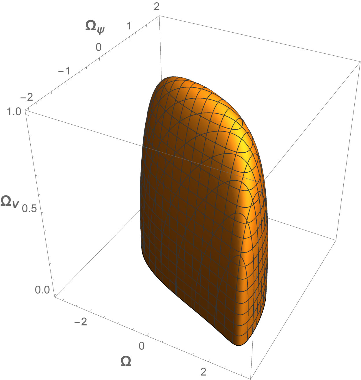 Figure 20