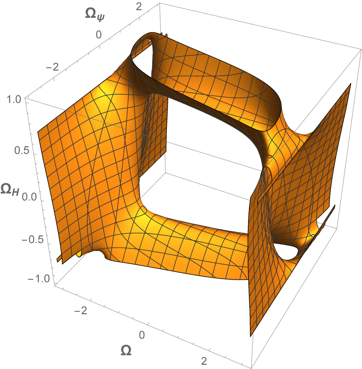 Figure 21