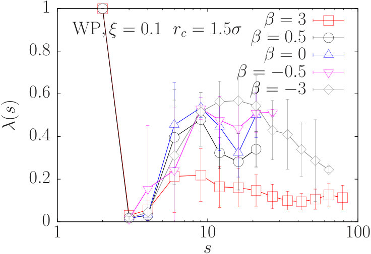 Figure 19