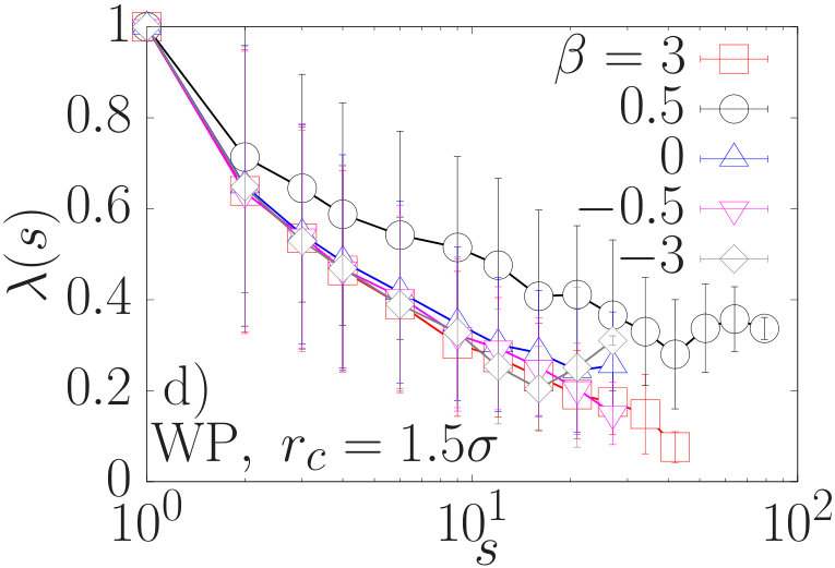 Figure 20