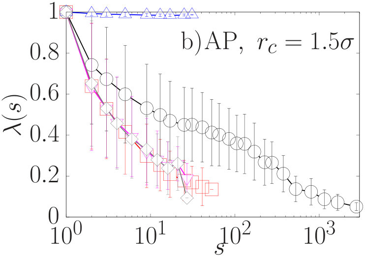 Figure 21