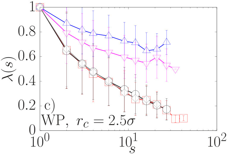 Figure 22