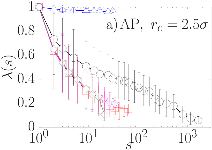 Figure 23