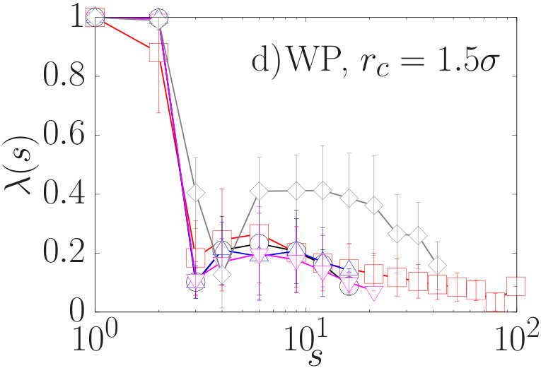 Figure 24