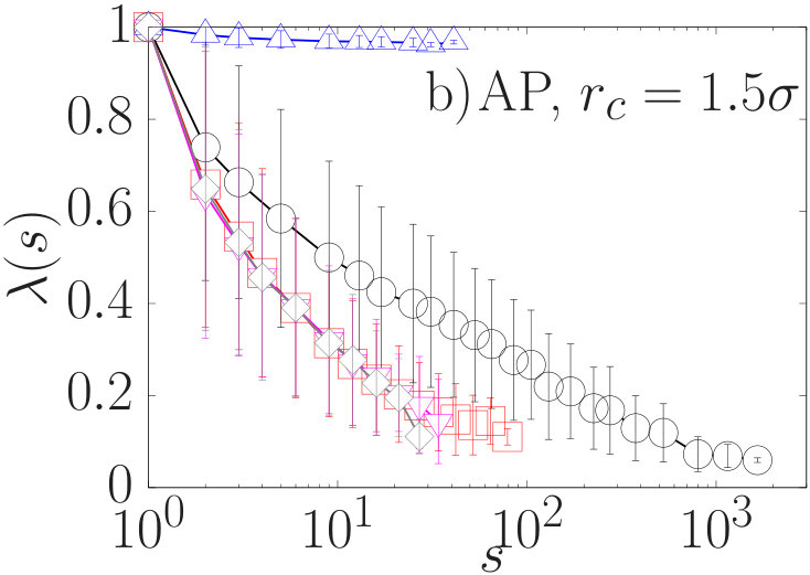 Figure 25