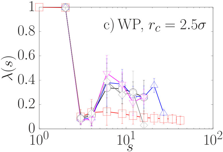 Figure 26