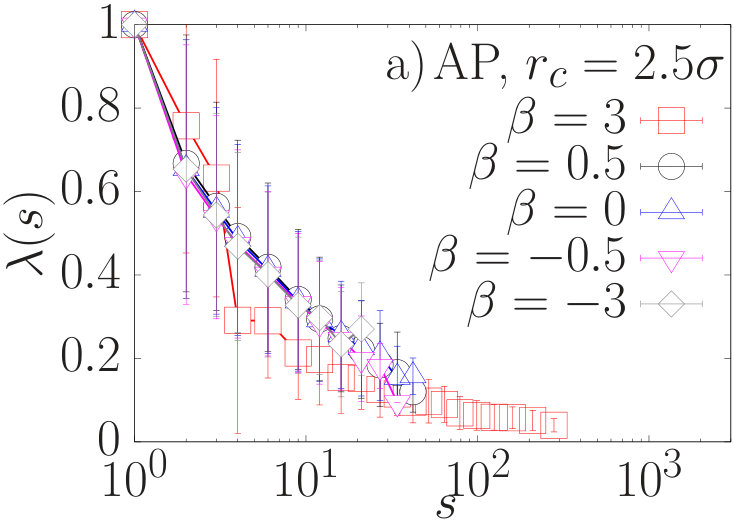 Figure 27
