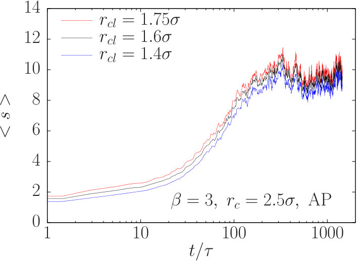 Figure 28
