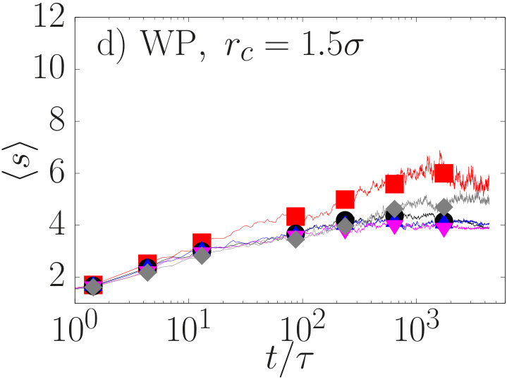 Figure 29