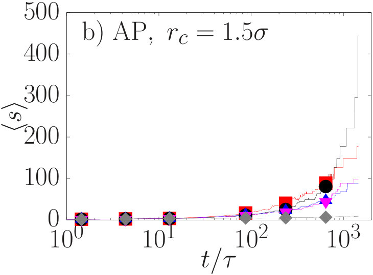 Figure 30