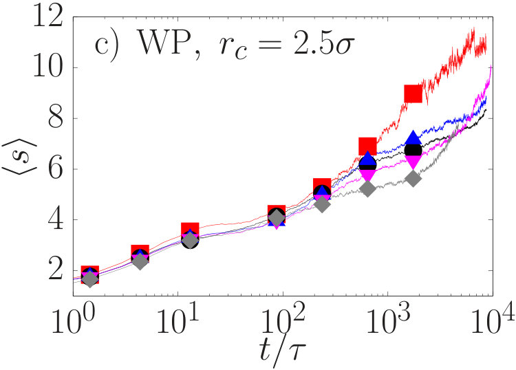 Figure 31