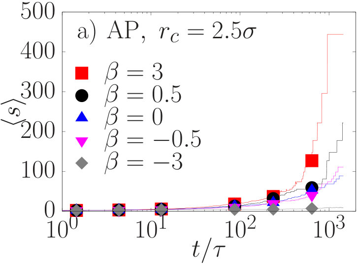 Figure 32
