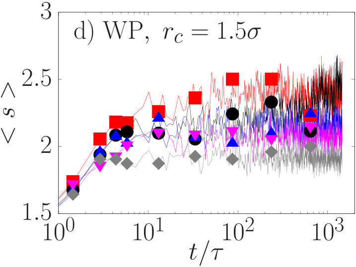 Figure 33