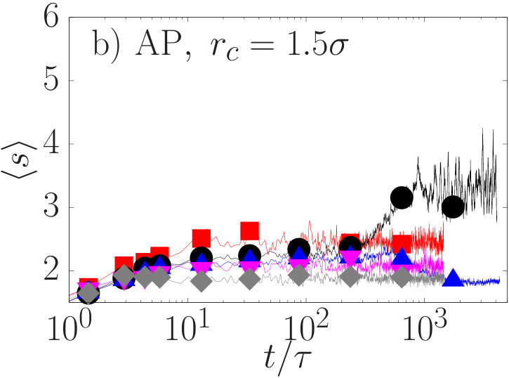 Figure 34