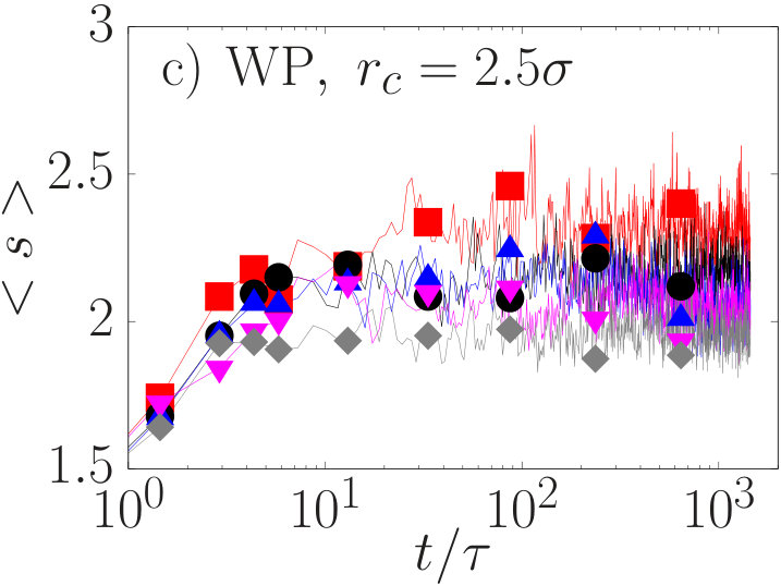 Figure 35