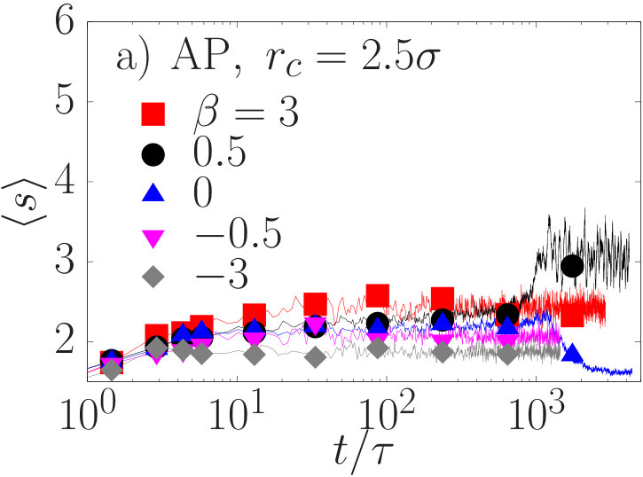 Figure 36