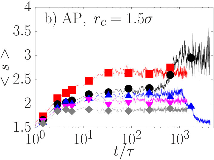 Figure 38