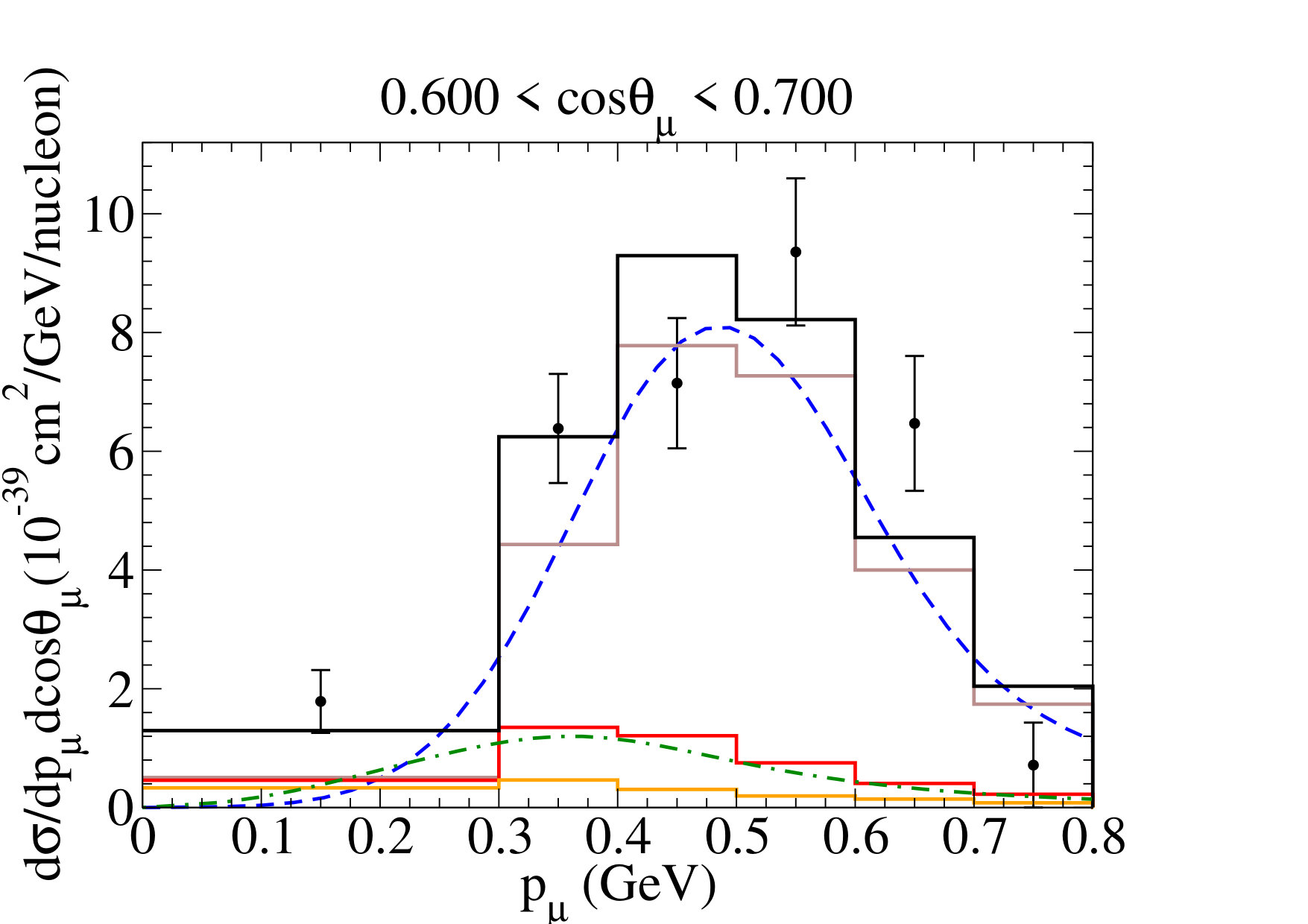 Figure 16